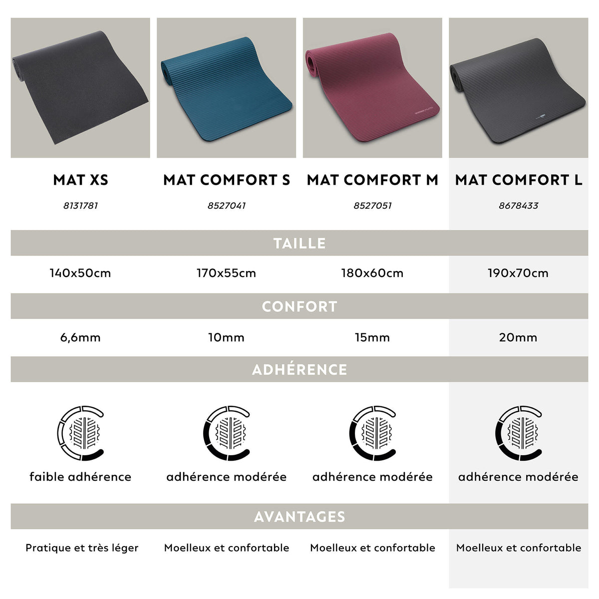 FITNESS MAT COMFORT 900