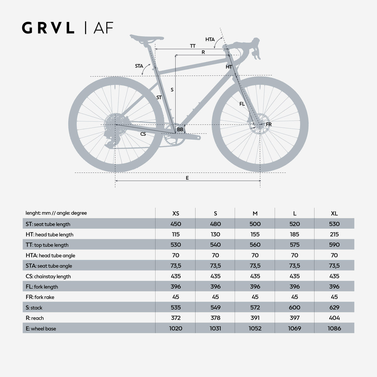 GRVL AF GRX